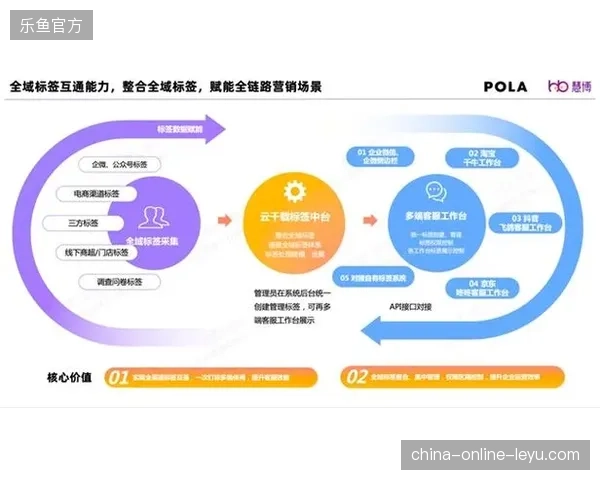 玫瑰碗利用存量安保调度链路应对非赛期高频商业演出的安防需求